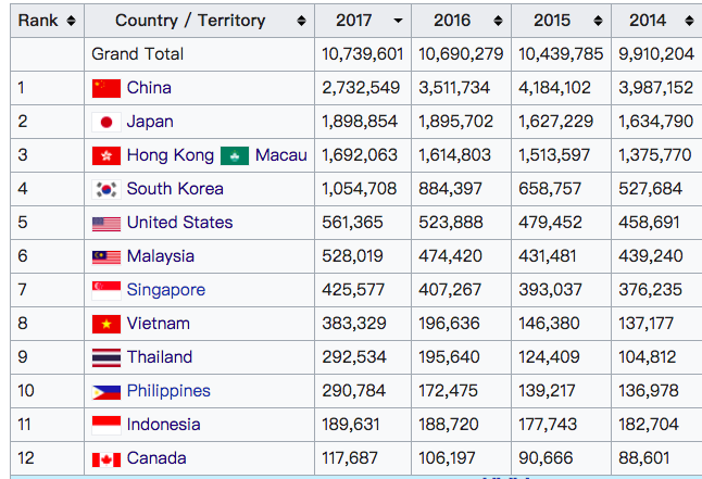 上海gdp台北gdp(2)