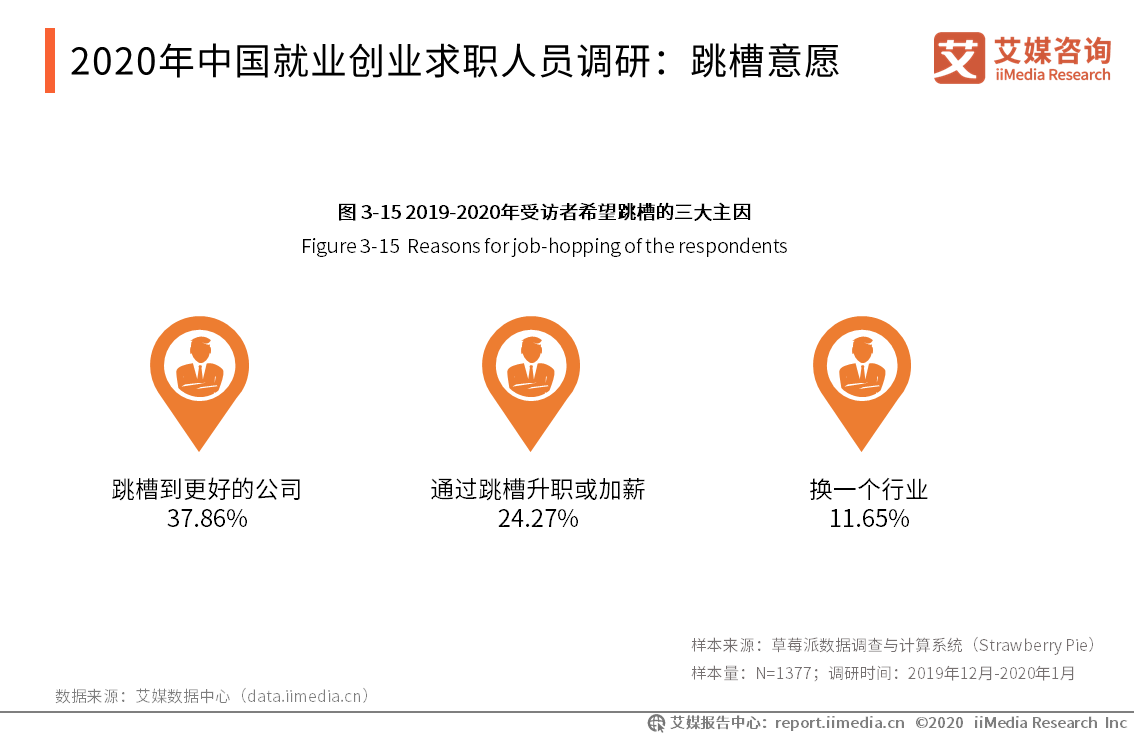 中国主管人口的部门_主管部门(3)