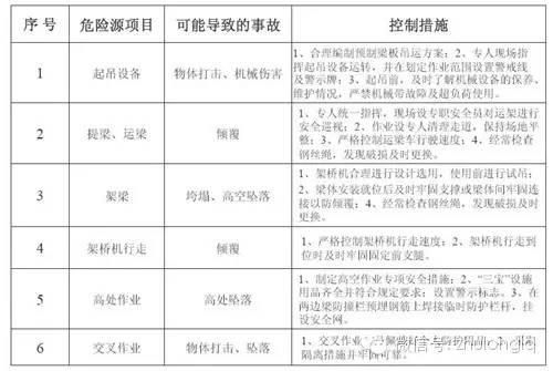 重约100吨!广州在建高架桥倒塌,30米长梁体坠落断裂成V字形!