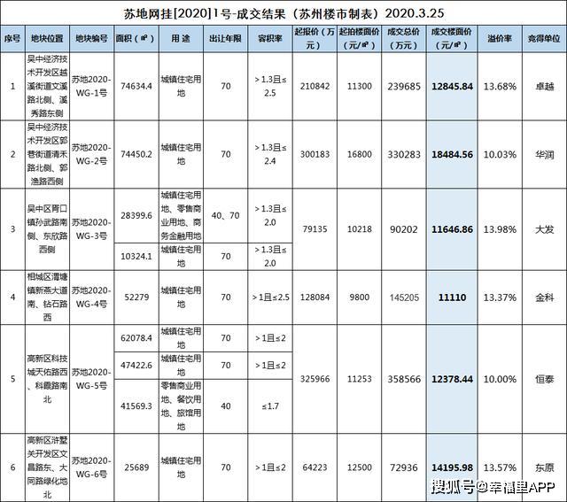 张家港塘桥户籍人口2020_张家港塘桥小姐(3)