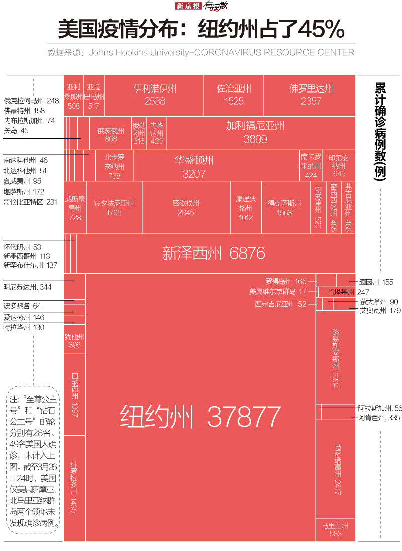 美国现在有多少人口疫情_现在疫情美国机场图片