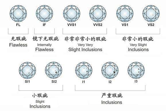 莫桑钻的证书怎么看比利时莫桑钻gia证书解读