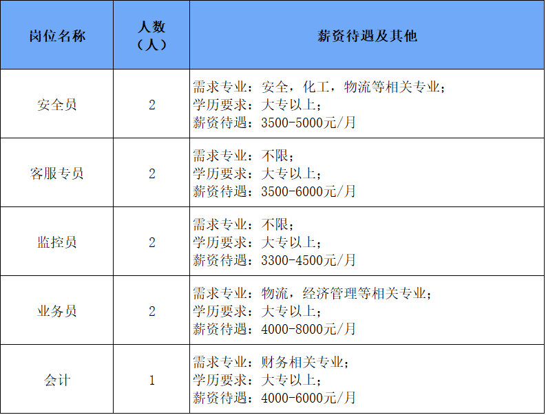 跨越物流招聘_智能物流的中场战事,跨越速运联合京东物流打响生态战(3)