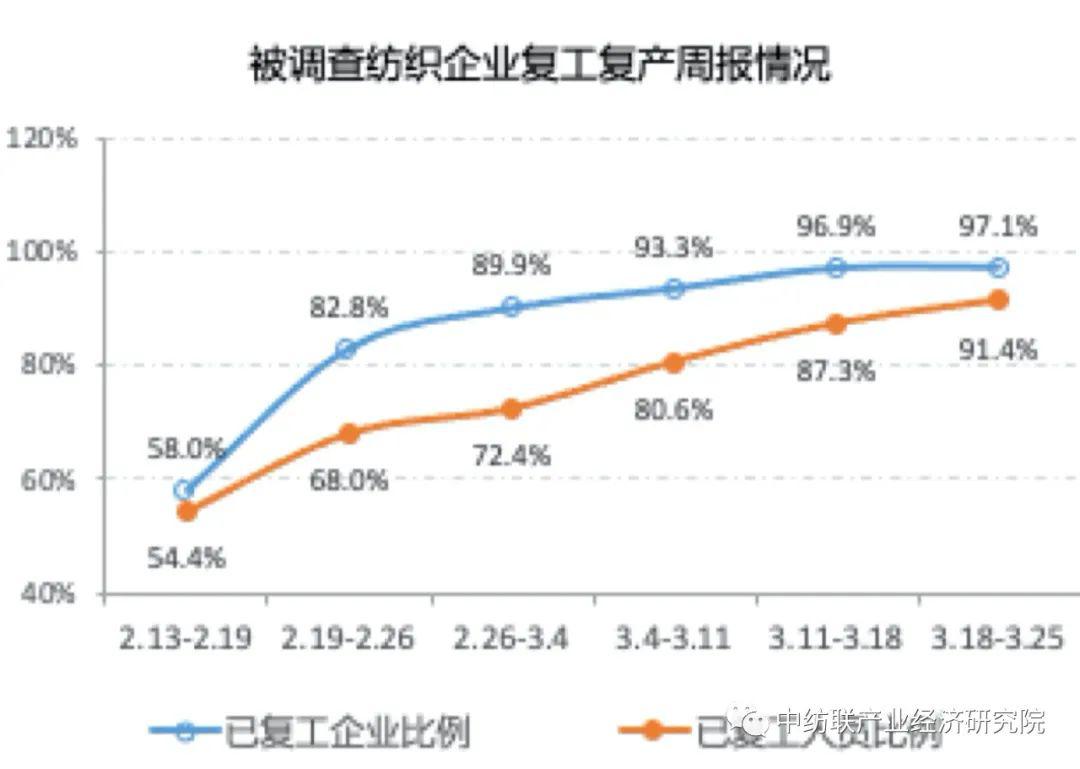 调高人口数量_调高亮度才能看见的图(3)