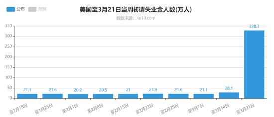 虚拟资产交易计不计入GDP_月光族必看 告别月光的简单方式(2)