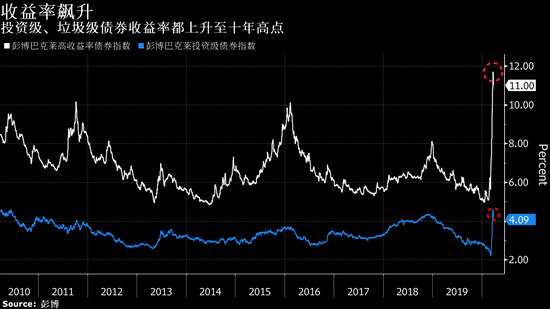 GDP评级_血糖控制评级表图片(3)