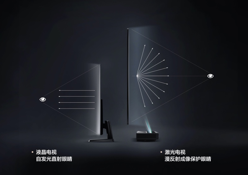 激光电视屡屡遭受同行抹黑,是什么让对手如此紧张害怕?-家电圈官网