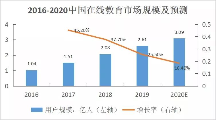 有关gdp的数学实验预测_三季度经济数据传递出怎样的信号(2)