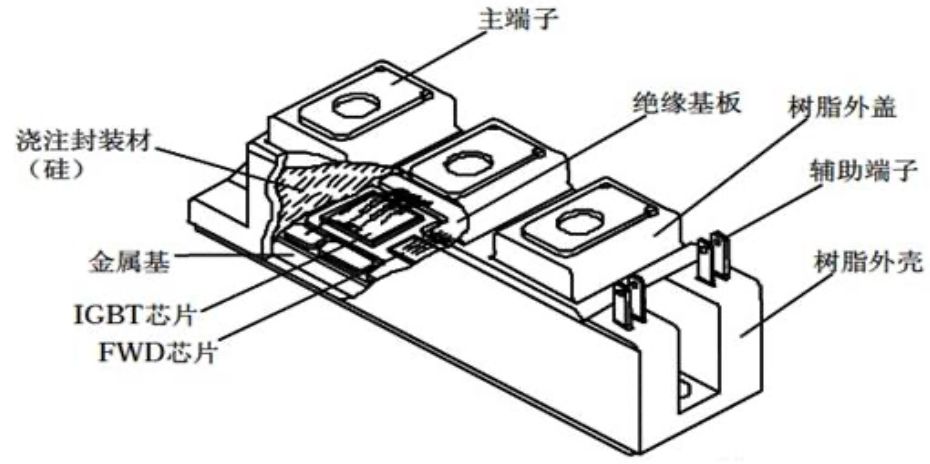 igbt 模块结构简图