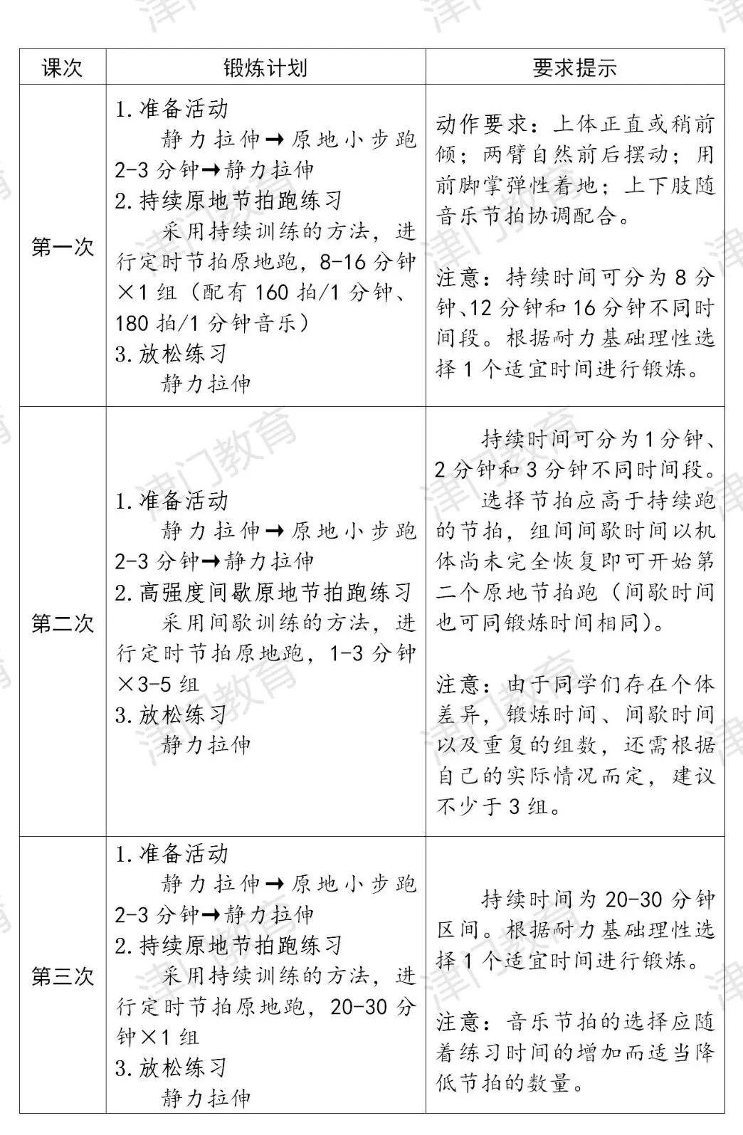 1分钟仰卧起坐,掷实心球,按照科学合理,循序渐进,确保安全的原则,结合