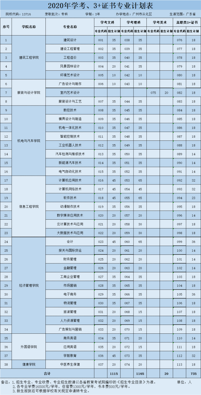 「南洋」一定有你心仪专业！这所院校春季招生计划占全年招生数75%
