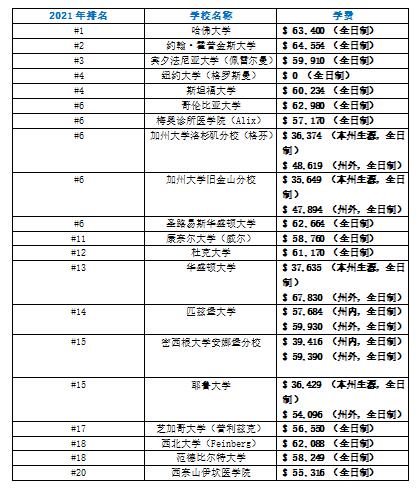 研究生教育排名_法学研究生排名院校(3)