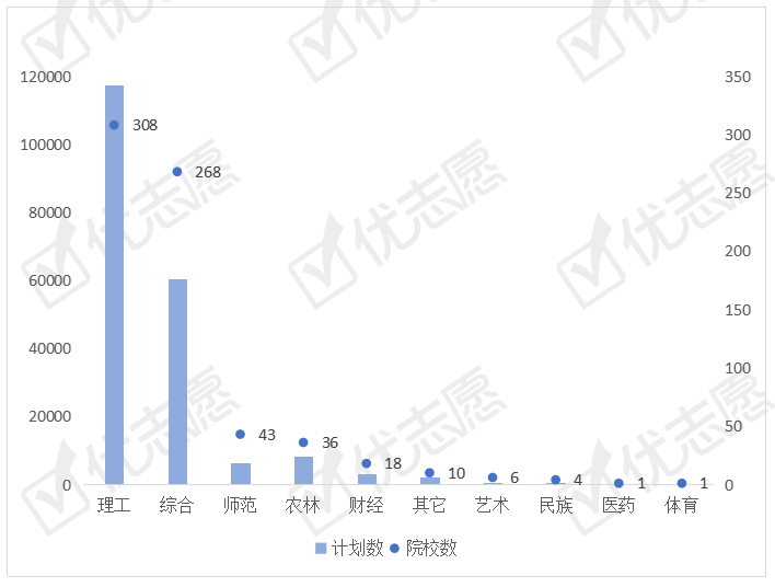 「机械」自动化热度最高，辽宁招生占比较高全国机械类专业招生计划分析