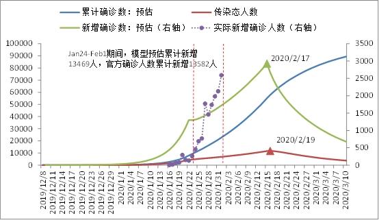 人口数量模型预测_中国人口数量变化图