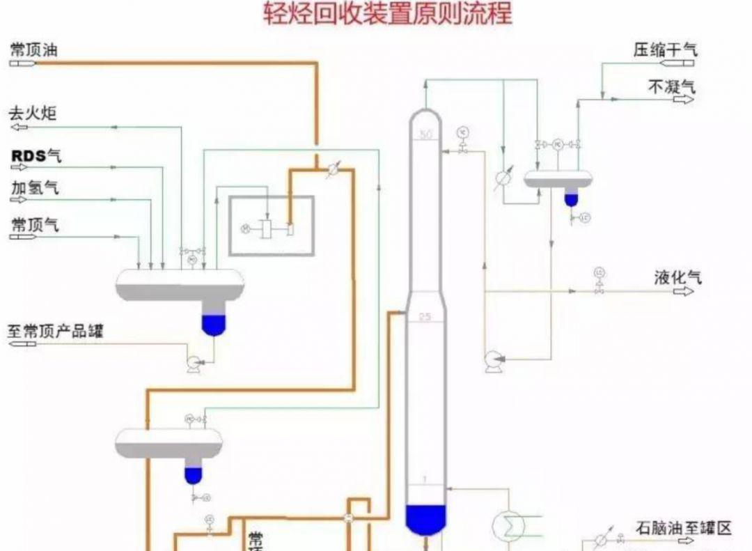 免费领取:10套化工流程图,布置图及设备图等!