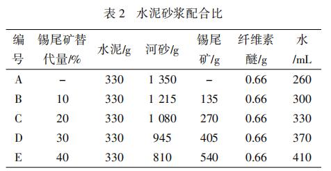 试验水泥砂浆强度等级目标为m7.