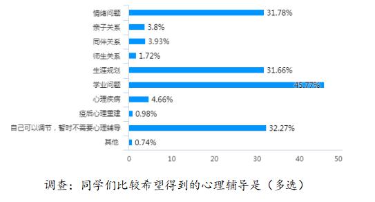 疫情下，中山某高中对815名高三学生调查，发现这些问题……