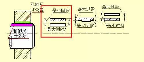 有了这些方法想看不懂机械加工图纸都难