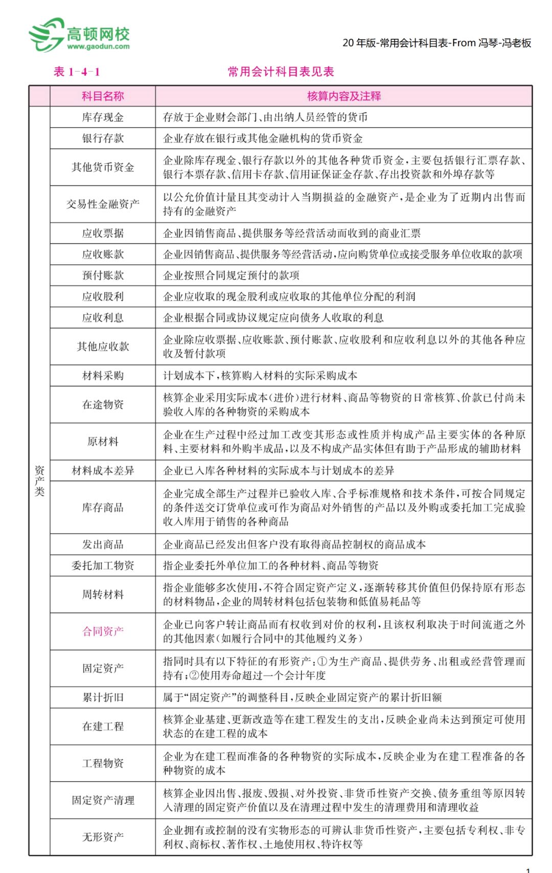 初级会计考试可以带计算器吗?统一回复(附会计科目总结表)