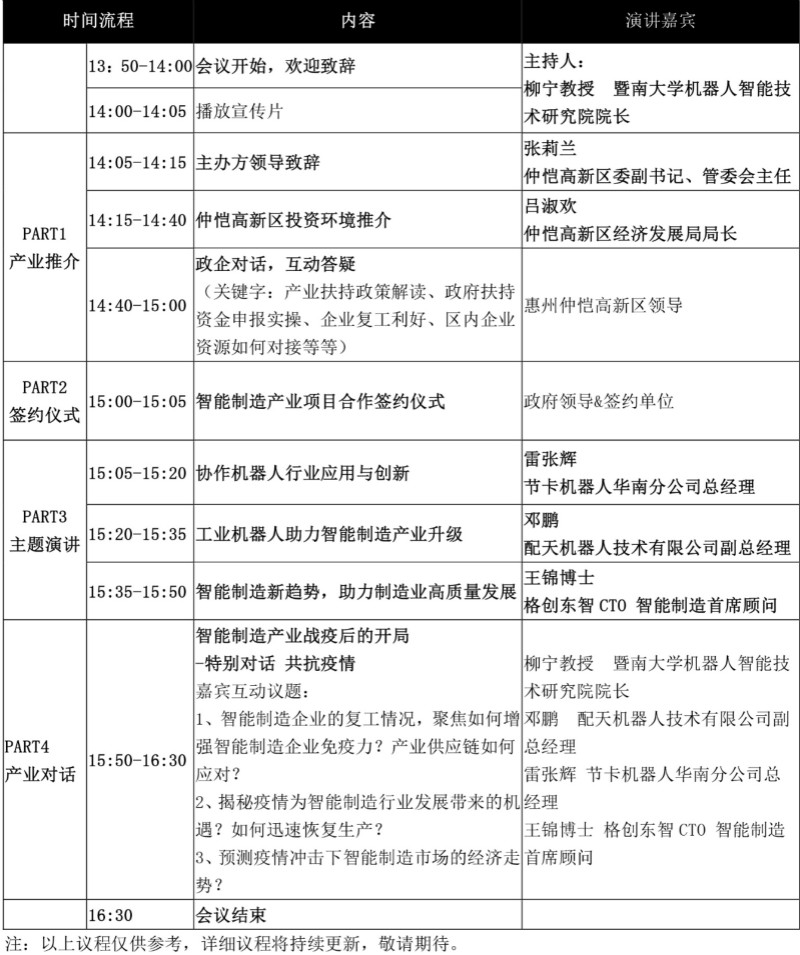 2020年仲恺高新区gdp