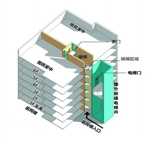 广州加装电梯有何疑难杂症来看最新图文指引