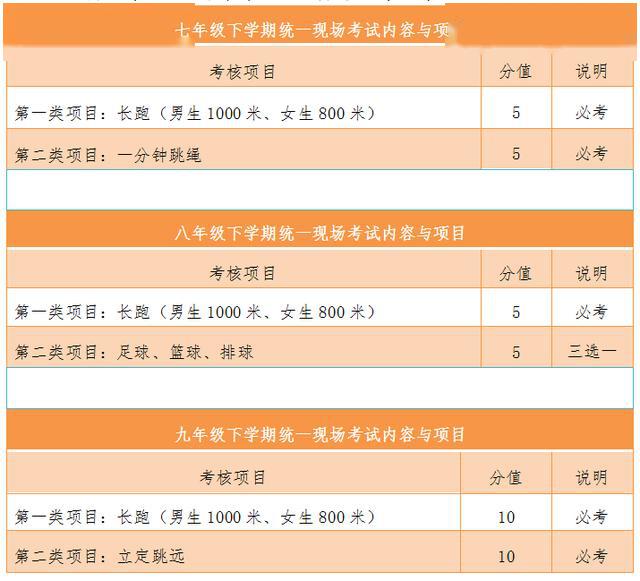 贵阳2019级学生体育中考评分标准发布