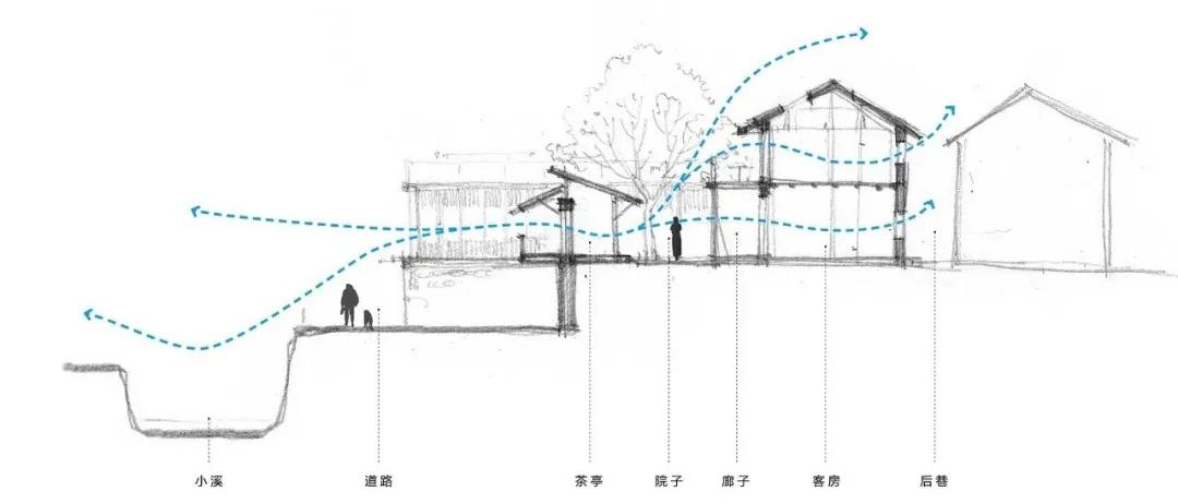 43.自然通风分析图 尌林建筑