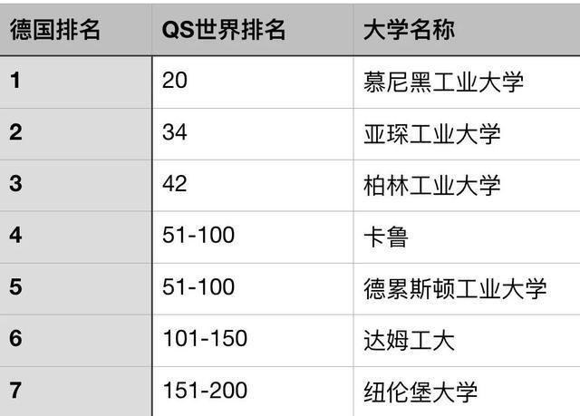 2020qs经济学专业排名_2020年QS世界大学经济学专业排名TOP100