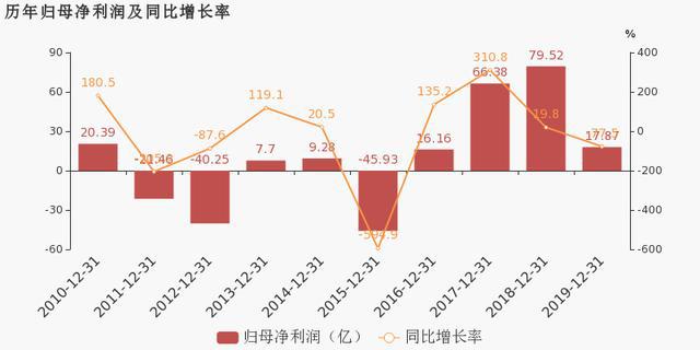 鞍钢集团2019GdP_全球gdp2019