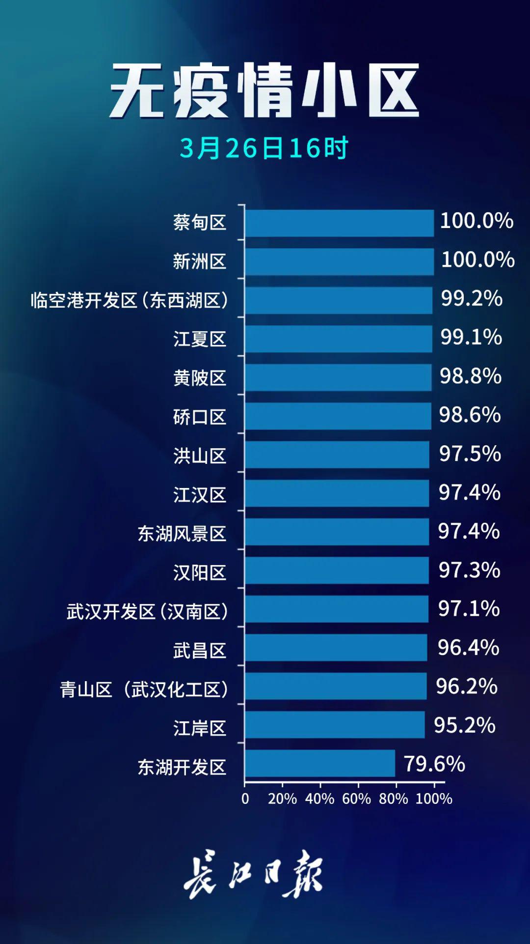 武汉疫情流出人口去向