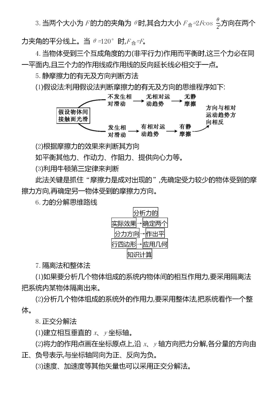『考法』共92页,建议收藏!精编2020高考物理超重点汇总