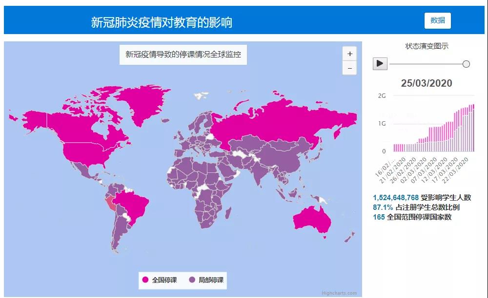 面对疫情,各国采取了哪些措施?同时全球教育受到了哪些影响?