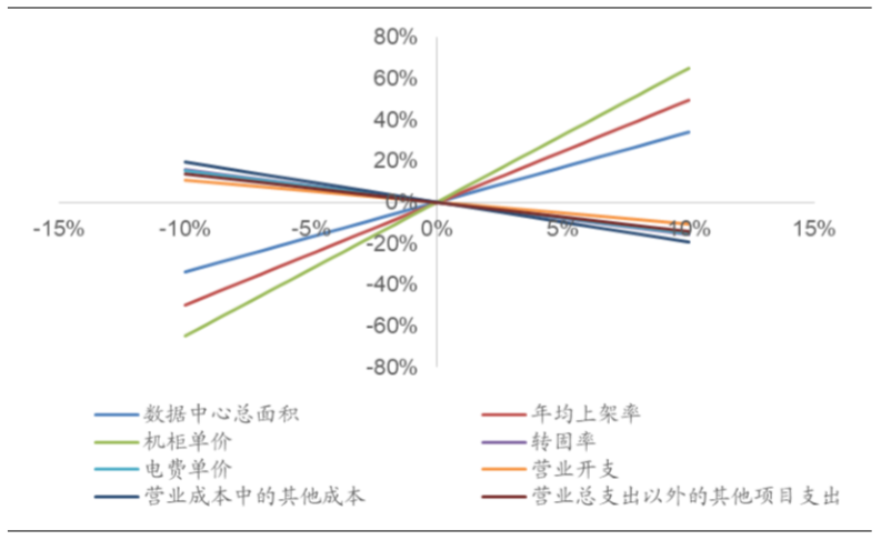 软件开发属于工程还是服务 3726aff985744da8b9c91b70a680835d.png