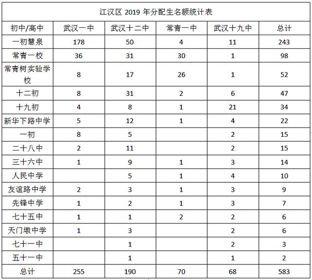 武汉市江汉区2020年GDP_武汉市江汉区地图(2)