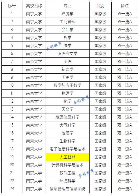 高考快讯南京大学招办谈备考报考强基计划要对专业真爱