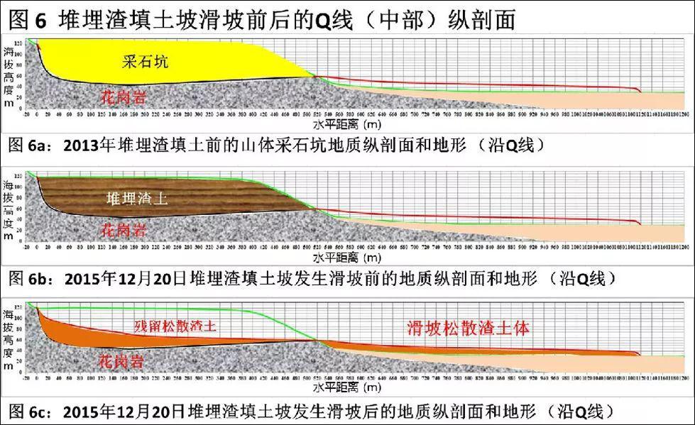 甲方、监理、施工,工程中这七条你要知道!