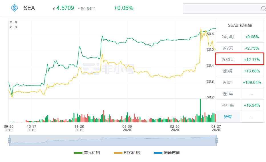 gdp板块_中国gdp增长图(2)