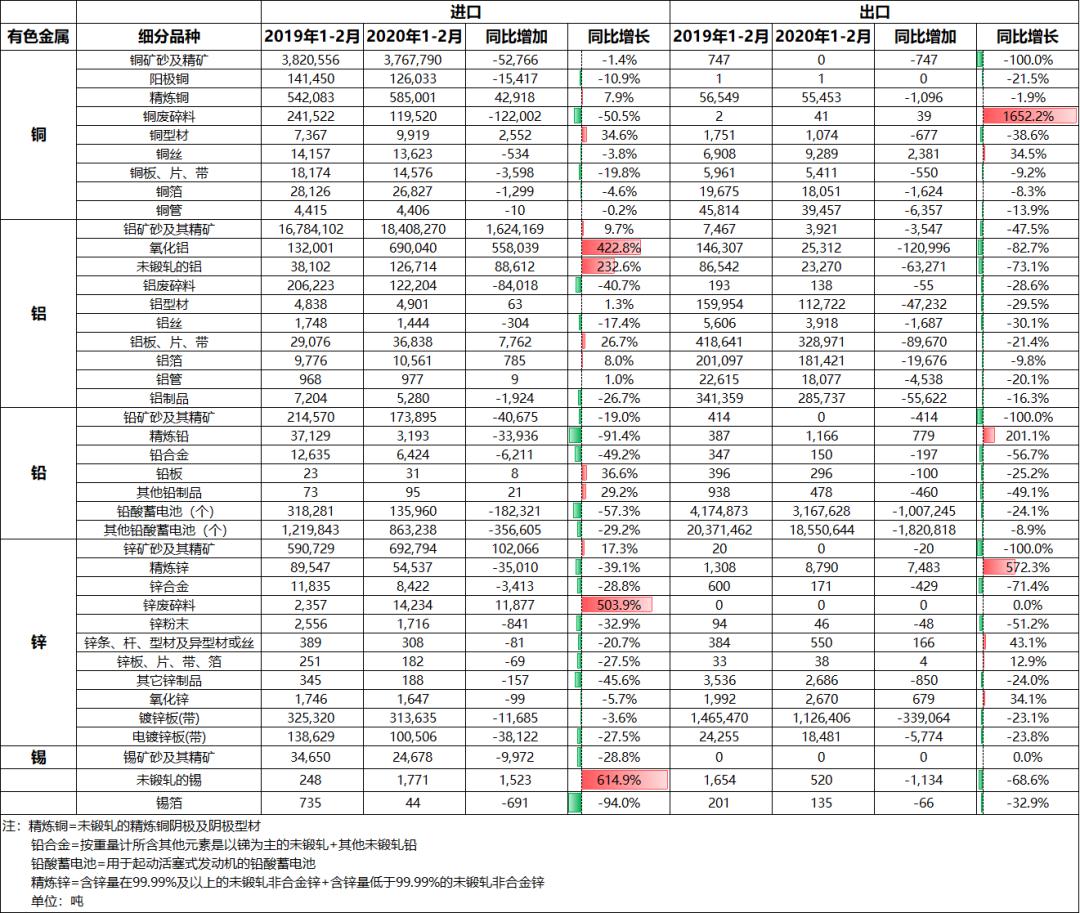 2020年中国一月二月_商务部介绍2020年1-2月我国外贸运行等情况并答问