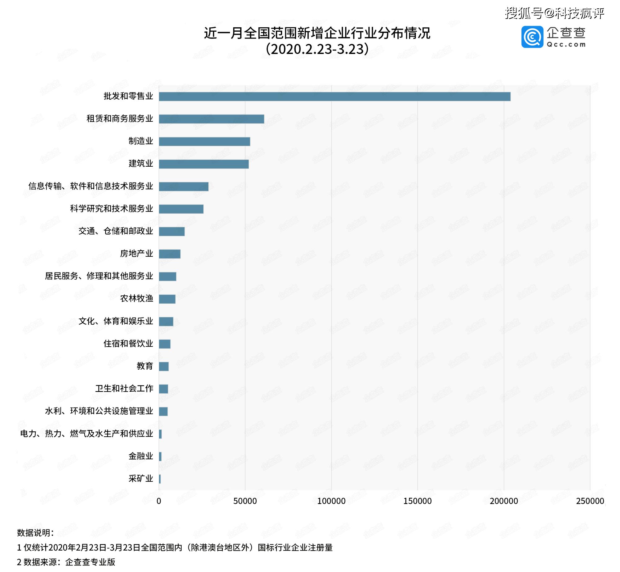 2019年前三季度全国经济总量_2019年全国存款总量图(3)