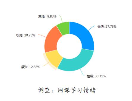 疫情下，中山某高中对815名高三学生调查，发现这些问题……