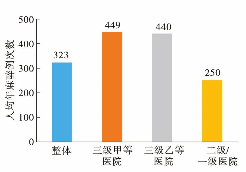 医院人均_医院图片真实