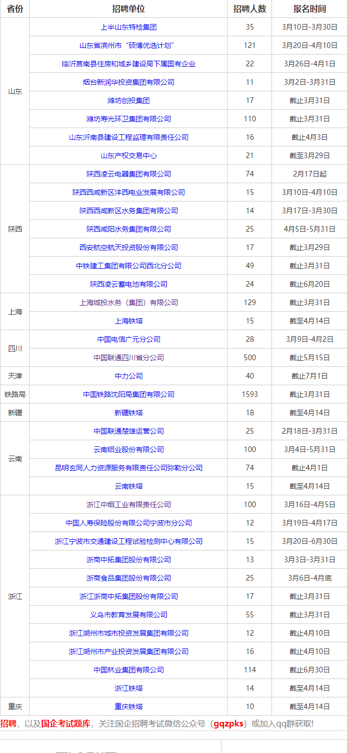 国企人口号(3)