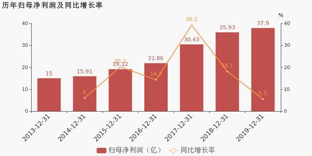 青岛港的的gdp归青岛吗_山东这个区厉害了 归青岛管辖,人均GDP高出全省2.5倍(3)