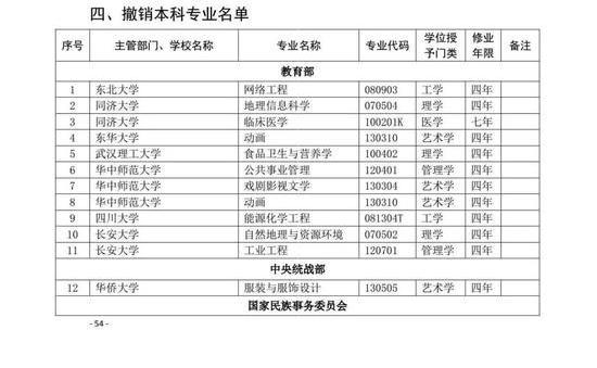 大学化工专业排名_计算机专业大学排名(3)
