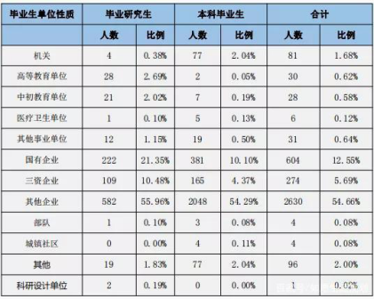 杭州电商公司排名_杭州555电商园图片(2)