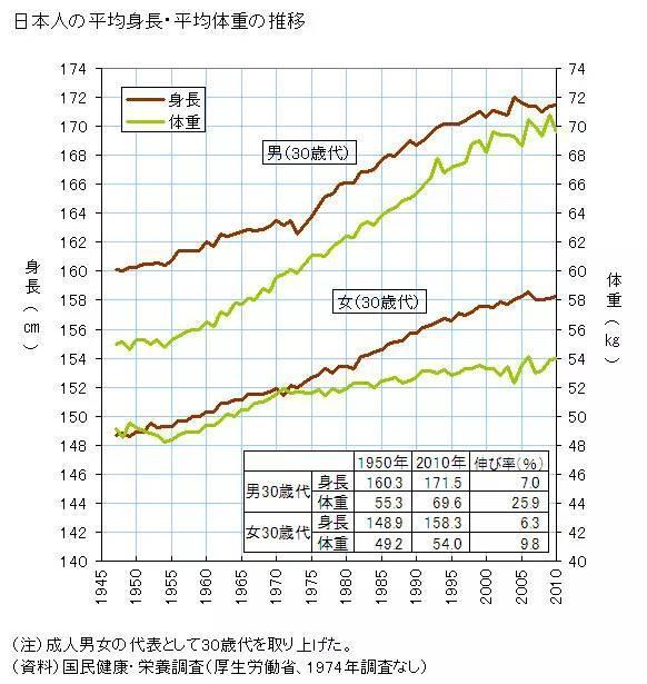 最低身高人口_人口普查(2)