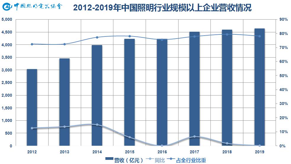 规模以上企业营收占gdp_碧蓝航线企业图片