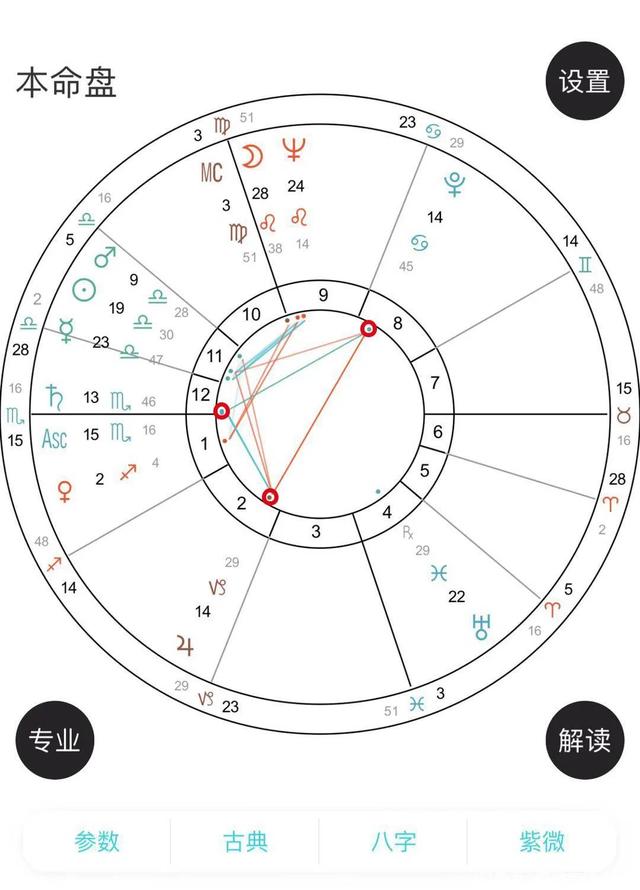 星盘上的t三角格局:永远的 "铁娘子"撒切尔夫人