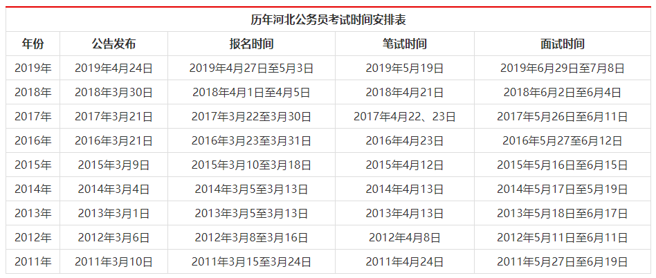 河北历年公务员考试时间安排表