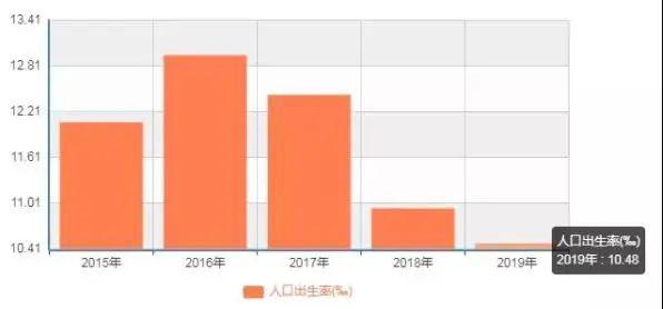 中国人口统计数据2019_中国最新人口数据统计